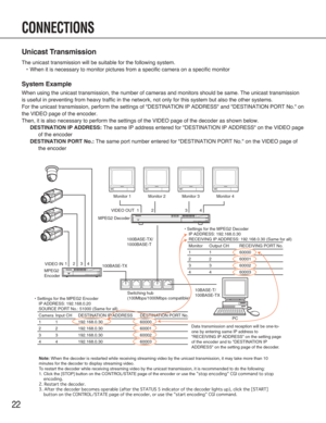 Page 2222
Unicast Transmission
The unicast transmission will be suitable for the following system.
•When it is necessary to monitor pictures from a specific camera on a specific monitor
System Example
When using the unicast transmission, the number of cameras and monitors should be same. The unicast transmission
is useful in preventing from heavy traffic in the network, not only for this system but also the other systems.
For the unicast transmission, perform the settings of "DESTINATION IP ADDRESS" and...