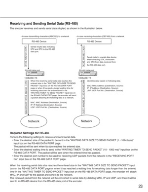 Page 2323
Receiving and Sending Serial Data (RS-485)
The encoder receives and sends serial data (duplex) as shown in the illustration below.
Required Settings for RS-485
Perform the following settings to receive and send serial data.
•Enter the desired size of the packet to be sent in the "WAITING DATA SIZE TO SEND PACKET (1 - 1024 byte)"
input box on the RS-485 DATA PORT page.
The packet will be sent when its size reaches the entered size.
•Enter the desired waiting time to send in the "WAITING...