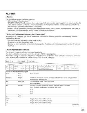 Page 2525
ALM / 0F000xxx XX XX / 00 YYYY MM DD hh mm ss +/- xxxx xxxx xx
(Fixed) (Fixed) 8 digits Alarm type Number (Fixed) Fixed Alarm Occurred Time (GMT) Time Zone Alarm Code Contact Number
(Year/Month/Date/Hour/Minute/Second)
ALARM IN
 Alarms
The encoder can receive the following alarms.
•DRY CONTACT (Contact alarm)
•CAMERA SITE ALARM (Overlapped alarm output signal with camera video signal supplied from a camera when the
video motion detection function of a camera is activated, or when an alarm device such...