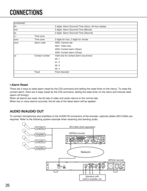 Page 2626
 Alarm Reset
There are 2 ways to reset alarm (reset by the CGI command and setting the reset timer on the menu). To reset the
contact alarm, there are 3 ways (reset by the CGI command, setting the reset timer on the menu and manual reset
(alarm off timing)).
When all alarms are reset, the bit rate of video and audio returns to the normal rate.
When two or more alarms occurred, the bit rate of the latest alarm will be applied.
AUDIO IN/AUDIO OUT
To connect microphones and amplifiers to the AUDIO IN...