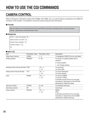 Page 8686
CAMERA CONTROL
When a Panasonic combination camera (WV-CW860, WV-CS850, etc.) or a pan-tilt head is connected to the VIDEO IN
connector of the encoder, it is possible to control the camera using the CGI commands.
■Format
■Response
■Item List
Item Parameter name Parameter value Description
Video input channel CHSEL 1 - 4  To designate VIDEO IN to be controlled
Preset position PRESET 0 - 64 To move to a preset position set in
advance
0: Home position
1 - 64: Preset position
Horizontal control of the...