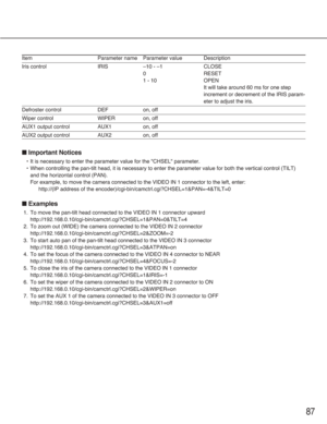 Page 8787
Item Parameter name Parameter value Description
Iris control IRIS –10 - –1 CLOSE
0RESET
1 - 10 OPEN
It will take around 60 ms for one step
increment or decrement of the IRIS param-
eter to adjust the iris.
Defroster control DEF on, off
Wiper control WIPER on, off
AUX1 output control AUX1 on, off
AUX2 output control AUX2 on, off
■Important Notices
•It is necessary to enter the parameter value for the "CHSEL" parameter.
•When controlling the pan-tilt head, it is necessary to enter the parameter...