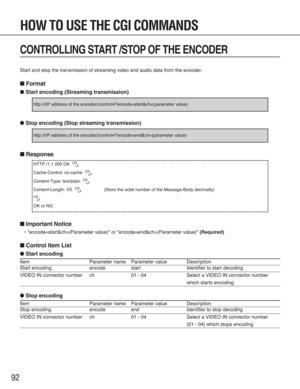 Page 9292
CONTROLLING START /STOP OF THE ENCODER
Start and stop the transmission of streaming video and audio data from the encoder.
■Format
●Start encoding (Streaming transmission)
●Stop encoding (Stop streaming transmission)
■Response
■Important Notice
•"encode=start&ch=(Parameter value)" or "encode=end&ch=(Parameter value)" (Required)
■Control Item List
●Start encoding
Item Parameter name Parameter value Description
Start encoding encode start Identifier to start decoding
VIDEO IN connector...