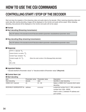 Page 9494
CONTROLLING START / STOP OF THE DECODER
Start and stop the reception of the streaming video and audio data by the decoder. When receiving streaming video and
audio data after starting decoding, images will be displayed on the monitor and audio will be output. When stopping
decoding, blue pictures will be displayed on the monitor and audio will not be output.
■Format
●Start decoding (Streaming transmission)
●Stop decoding (Stop streaming transmission)
■Response
■Important Notice...