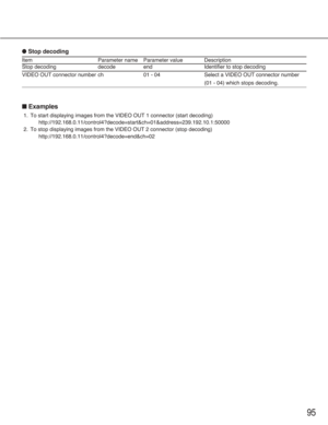 Page 9595
●Stop decoding
Item Parameter name Parameter value Description
Stop decoding decode end Identifier to stop decoding
VIDEO OUT connector number ch 01 - 04 Select a VIDEO OUT connector number
(01 - 04) which stops decoding.
■Examples
1. To start displaying images from the VIDEO OUT 1 connector (start decoding)
http://192.168.0.11/control4?decode=start&ch=01&address=239.192.10.1:50000
2. To stop displaying images from the VIDEO OUT 2 connector (stop decoding)
http://192.168.0.11/control4?decode=end&ch=02 