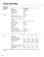 Page 112112
ENCODER
Setting Page Item Default setting
NETWORK IP ADDRESS 192.168.0.10
SUBNET MASK 255.255.255.0
DEFAULT GATEWAY 192.168.0.1
DNS SERVER 0.0.0.0
SPEED/DUPLEX AUTO
SYSTEM MODE WEB MODE
VIDEO&AUDIO ENCRYPTION OFF
ENCRYPTION KEY (4 digits: 0 - 9) 0000
NTP OFF
NTP SERVER HOST/IP ADDRESS -
INTERVAL 24
TIME ZONE (GMT-05:00) Eastern Standard Time
DAYLIGHT SAVINGS ON
DATE [YYYY/MM/DD] 2003/01/01
DATE [hh:mm:ss] 00:00:00
DEVICE NAME WJ-GXE900
LOCATION -
CONTACT -
SNMP COMMUNITY public
START UP COMMAND*...