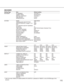 Page 115115
DECODER
Setting Page Item Default setting
NETWORK IP ADDRESS 192.168.0.11
SUBNET MASK 255.255.255.0
DEFAULT GATEWAY 192.168.0.1
DNS SERVER 0.0.0.0
SPEED/DUPLEX AUTO
SYSTEM MODE WEB MODE
VIDEO&AUDIO DECRYPTION OFF
DECRYPTION KEY (4 digits: 0 - 9) 0000
NTP OFF
NTP SERVER HOST/IP ADDRESS -
INTERVAL 24
TIME ZONE (GMT-05:00) Eastern Standard Time
DAYLIGHT SAVINGS ON
DATE [YYYY/MM/DD] 2003/01/01
DATE [hh:mm:ss] 00:00:00
DEVICE NAME WJ-GXD900
LOCATION -
CONTACT -
SNMP COMMUNITY public
START UP COMMAND*...