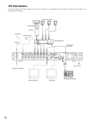 Page 1414

Cameras equipped with data multiplex function are connected in combination with the system controllers and multiplex unit
compatible with PS
•Data.
SIGNAL GND
POWER
DATA 10/100BASE-T MODE RS-232C MULTI
SCREEN OUTSPOT
OUT1 1
ALARM/REMOTEOFFON2 23
34
45
56
67
78
8OUT
VIDEO OUT
AUDIOIN
IN
System Cameras
AC 120 V 60 Hz
Speakers via Amplifier
System Controller
System Controller
Compatible with PS•Data
Multiscreen Monitor Spot Monitor
POWER
ON
OFFALARM
Data Multiplex Unit WJ-MP204
ALARM
SUSPEND
Combination...