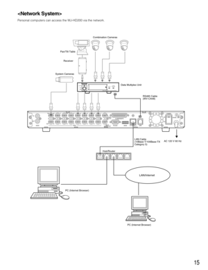 Page 1515
SIGNAL GND
POWER
DATA 10/100BASE-T MODE RS-232C MULTI
SCREEN OUTSPOT
OUT1 1
ALARM/REMOTEOFFON2 23
34
45
56
67
78
8OUT
VIDEO OUT
AUDIOIN
IN
System Cameras
AC 120 V 60 Hz
POWER
ON
OFFALARM
Data Multiplex Unit WJ-MP204
ALARM
SUSPEND
Combination Cameras
Pan/Tilt Table
Receiver
Data Multiplex Unit
Hub/Router
PC (Internet Browser)
PC (Internet Browser)RS485 Cable
(WV-CA48)
LAN Cable 
(10Base-T/100Base-TX 
Category 5)
LAN/Internet

Personal computers can access the WJ-HD200 via the network. 