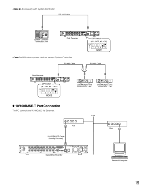 Page 1919
Exclusively with System Controller
With other system devices except System Controller
10/100BASE-T Port Connection
The PC controls the WJ-HD200 via Ethernet. 
Hub
Personal Computer LAN
Hub
Digital Disk Recorder
SIGNAL GNDPOWER
DATA 10/100BASE-T MODE RS-232C MULTI
SCREEN OUTSPOT
OUT1 1ALARM/REMOTEOFFON2 23
34
45
56
67
78
8OUT
VIDEO OUT
AUDIOIN
IN
10/100BASE-T Cable
(Locally Procured)
RS-485 Cable
System Controller
Disk RecorderSystem Controller
Termination : ON
SIGNAL GNDPOWER
D ATA 10/100BASE-T MODE...