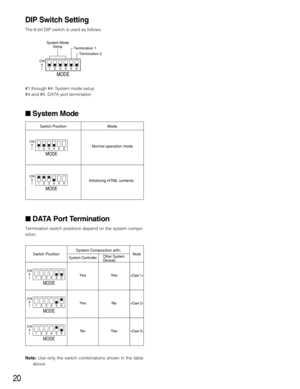 Page 2020
DIP Switch Setting
The 6-bit DIP switch is used as follows.
#1 through #4: System mode setup
#4 and #5: DATA port termination
System Mode
DATA Port Termination
Termination switch positions depend on the system compo-
sition.
Note:Use only the switch combinations shown in the table
above.
MODE
123456
ON
Termination 2
Termination 1
System Mode
Setup
MODE
123456
ON
MODE
123456
ON
Switch Position Mode
Normal operation mode
Initializing HTML contents
MODE
123456
ON
MODE
123456
ON
MODE
123456
ON
Switch...