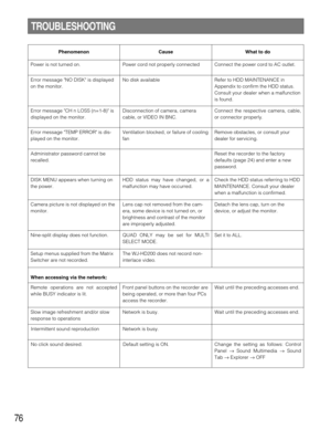 Page 76Slow image refreshment and/or slow
response to operations Remote operations are not accepted
while BUSY indicator is lit.
When accessing via the network:
76
Phenomenon
Power is not turned on.
Error message NO DISK is displayed
on the monitor.Connect the power cord to AC outlet.
TROUBLESHOOTING
Power cord not properly connected
No disk available
Disconnection of camera, camera
cable, or VIDEO IN BNC.
Ventilation blocked, or failure of cooling
fan
HDD status may have changed, or a
malfunction may have...