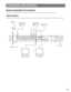 Page 1313
CONNECTIONS & DIP SW SETTING
System Composition & Connections
Three system compositions are introduced depending on the camera type and other peripherals connected.

Ordinary system-cameras are connected in combination with the multiscreen and spot monitors, microphone, and speakers.
SIGNAL GND
POWER
DATA 10/100BASE-T MODE RS-232C MULTI
SCREEN OUTSPOT
OUT1 1
ALARM/REMOTEOFFON2 23
34
45
56
67
78
8OUT
VIDEO OUT
AUDIOIN
IN
System CamerasSystem Cameras
AC 120 V 60 Hz
Speakers via Amplifier
 
Multiscreen...