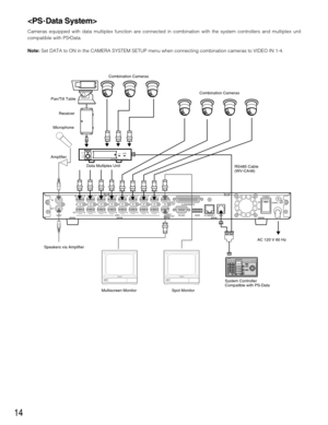 Page 1414

Cameras equipped with data multiplex function are connected in combination with the system controllers and multiplex unit
compatible with PS
•Data.
Note:Set DATA to ON in the CAMERA SYSTEM SETUP menu when connecting combination cameras to VIDEO IN 1-4.
SIGNAL GND
POWER
DATA 10/100BASE-T MODE RS-232C MULTI
SCREEN OUTSPOT
OUT1 1
ALARM/REMOTEOFFON2 23
34
45
56
67
78
8OUT
VIDEO OUT
AUDIOIN
IN
AC 120 V 60 Hz
Speakers via Amplifier
System Controller
System Controller
Compatible with PS-Data
Multiscreen...