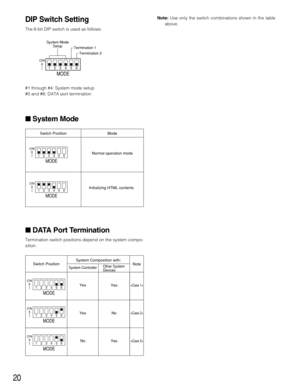 Page 2020
DIP Switch Setting
The 6-bit DIP switch is used as follows.
#1 through #4: System mode setup
#5 and #6: DATA port termination
System Mode
DATA Port Termination
Termination switch positions depend on the system compo-
sition.
MODE
123456
ON
Termination 2
Termination 1
System Mode
Setup
MODE
123456
ON
MODE
123456
ON
Switch Position Mode
Normal operation mode
Initializing HTML contents
MODE
123456
ON
MODE
123456
ON
MODE
123456
ON
Switch PositionSystem Composition with:System Controller
Yes
Yes
Other...