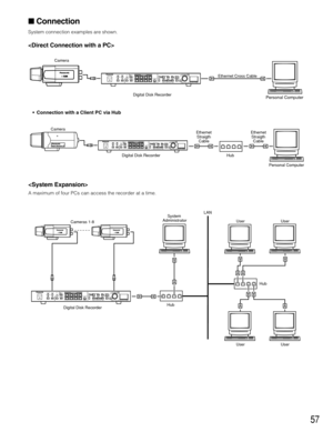 Page 5757
Connection
System connection examples are shown.

•Connection with a Client PC via Hub

A maximum of four PCs can access the recorder at a time.
WV-CL920
Digital Disk Recorder
Camera
Personal Computer
Ethernet Cross CableOPERATEALARM
SUSPEND
RESETHDDFULLERROROSDMULTISCREEN
SELECTZOOM
TIMER
REMOTE
LOCKSEQUENCEALARM
SERCHSTOP
PLAY MODE SELECT
SETUP
/ESCPLAYTIME&DATE
SEARCHREC STOPSPOT
MULTICAMERA SELECTALARM
RECALLRECPUSH—    PAUSESET
Digital Disk Recorder WJ-HD2201
52
63
74
8DST
Super Dynamic...