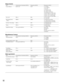 Page 9292
Setup Control
Item Transmission Command (ASCII) Response (ASCII) Parameter (ASCII)
Cursor Moves DCR:n1n2 DCR n1=A Right
n1=C Upward
n1=E Left
n1=G Downward
n2=1 Move a step
n2=2 Move multi steps
n1n2=PD Move to lower layer
n1n2=P+ Move to upper layer
n1n2=P- Turn a newer page
n1n2=PU Turn an older page
Key Lock MKL:n MKL n=0 Lock OFF
n=1 Lock ON
Recording Event  MRM:n MRM n=0 Normal recording
Setupn=1 Internal timer recording
n=2 External timer recording
Summer Time Setup MST:n MST n=0 Standard time...