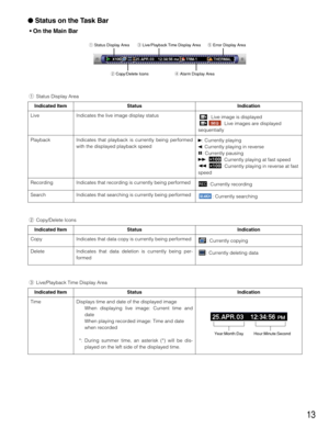 Page 13Time Displays time and date of the displayed image
When displaying live image: Current time and
date
When playing recorded image: Time and date
when recorded
*: During summer time, an asterisk (*) will be dis-
played on the left side of the displayed time.
13
Delete
Search Indicates that searching is currently being performed
: Currently searching
 Status on the Task Bar
• On the Main Bar
q Status Display Area
w Copy/Delete Iconse Live/Playback Time Display Area
r Alarm Display Areat Error Display Area...