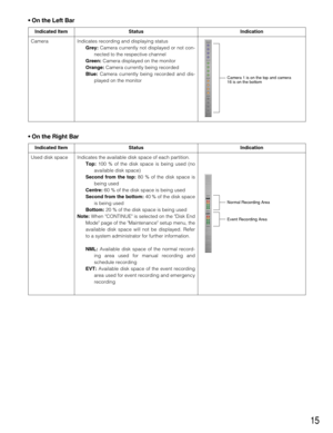 Page 1515
Indicates the available disk space of each partition.
Top:100 % of the disk space is being used (no
available disk space)
Second from the top:80 % of the disk space is
being used
Centre:60 % of the disk space is being used
Second from the bottom:40 % of the disk space
is being used
Bottom:20 % of the disk space is being used
Note:When CONTINUE is selected on the Disk End
Mode page of the Maintenance setup menu, the
available disk space will not be displayed. Refer
to a system administrator for further...