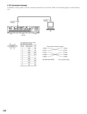 Page 144144
1 2
IN
OUT
CASCADE
OUT
16 16 315 1514
1413
2 113
12 1211
1110
109
98
87
76
65
54
43
32
21
1VIDEO
AUDIO IN AUDIO OUTMONITOR OUT CASCADE INMONITOR (VGA) ALARM/CONTOROLSERIAL ALARMPOWER COPY 1 MODEEXT STORAGE 10/100BASE-T RS485(CAMERA)D ATAAC  IN
SIGNAL GND1
42
D-sub Pin 9
(Female)D-sub Pin 9
(Female)
This unitPC
Pin No. Signal Name I/O
1CDIN
2 TXD IN
3 RXD OUT
4 DTR OUT
5SG–
6 DSR IN
7 RTS OUT
8 CTS IN
9RIIN
51
96As viewed from the rear of the 
WJ-HD316/WJ-HD309
7 (RTS)
8 (CTS)
3 (TXD)
5 (GND)
2 (RXD)7...