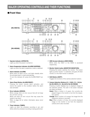 Page 77
MAJOR OPERATING CONTROLS AND THEIR FUNCTIONS
 Front View
S-VIDEO
COPY 2VIDEO
OUT
AUDIO
OUT
S-VIDEO
COPY 2VIDEO
OUT
AUDIO
OUT
[WJ-HD309] [WJ-HD316]
ALARMTIMER
HDD 2
ERROR
HDD 1 ALARM
SUSPEND
ALARM
RESETOPERATE
MONITOR1
MONITOR21
5
9
13
2
6
10/0
14
3
7
11
15
4
8
12
16
SEQ SHIFT OSDPAN/
TILT
STOPPLAY PAUSEREC - REC STOP
ZOOM/
FOCUS
TEXTCOPYDISK SELECT
EL-ZOOM
MARK
LOGOUTIRIS
PRESET
/AUTO
A-B
REPEATGOTO
LAST
LISTED
SEARCH
BUSYSETUP
/ESC
SET
REV
–+
FWDPULL
Digital Disk Recorder
WJ-HD
PAN/TILTSLOW
LOGOUT...