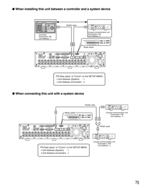 Page 7575
 When installing this unit between a controller and a system device
 When connecting this unit with a system device
(No. 7: OFF)
(No. 8: OFF)
POWER
ON
OFFALARM
Data Multiplex Unit WJ-MP204
ALARM
SUSPEND1234ESC SET RESETSUSPEND SET UPALARM UNIT 0987654321
System Controller
Controller
Termination: ON
Unit Address : 1RS485 cable
Mode switchCoaxial communication unit
Termination: ON
Unit Address : 2
1 2
IN
OUT
CASCADE
OUT
16 16 315 1514
1413
2 113
12 1211
1110
109
98
87
76
65
54
43
32
21
1VIDEO
AUDIO IN...