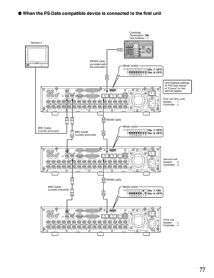 Page 7777
 When the PS·Data compatible device is connected to the first unit
12
IN
OUT
CASCADE
OUT
16 16
3
15
15
1414
132
1
13
1212
1111
1010
99
88
77
66
55
44
33
22
11
VIDEOAUDIO IN AUDIO OUTMONITOR OUT CASCADE INMONITOR (VGA) ALARM/CONTOROLSERIAL
ALARM
POWER COPY 1 MODE
EXT STORAGE 10/100BASE-T RS485(CAMERA)D ATA
AC  IN
SIGNAL GND1
42
1
2
IN
OUT
CASCADE
OUT
16 16
3
15
15
1414
132
1
13
1212
1111
1010
99
88
77
66
55
44
33
22
11
VIDEOAUDIO IN AUDIO OUTMONITOR OUT CASCADE INMONITOR (VGA) ALARM/CONTOROLSERIAL...