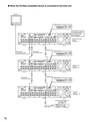 Page 7878
 When the PS·Data compatible device is connected to the third unit
1 2
IN
OUT
CASCADE
OUT
16 16 315 1514
1413
2 113
12 1211
1110
109
98
87
76
65
54
43
32
21
1VIDEO
AUDIO IN AUDIO OUTMONITOR OUT CASCADE INMONITOR (VGA) ALARM/CONTOROLSERIAL ALARMPOWER COPY 1 MODEEXT STORAGE 10/100BASE-T RS485(CAMERA)DATA
AC  IN
SIGNAL GND1
42
1 2
IN
OUT
CASCADE
OUT
16 16 315 1514
1413
2 113
12 1211
1110
109
98
87
76
65
54
43
32
21
1VIDEO
AUDIO IN AUDIO OUTMONITOR OUT CASCADE INMONITOR (VGA) ALARM/CONTOROLSERIAL...