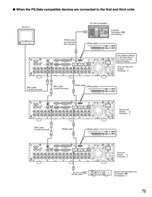 Page 7979
 When the PS·Data compatible devices are connected to the first and third units
12
IN
OUT
CASCADE
OUT
16 16
3
15
15
1414
132
1
13
1212
1111
1010
99
88
77
66
55
44
33
22
11
VIDEOAUDIO IN AUDIO OUTMONITOR OUT CASCADE INMONITOR (VGA) ALARM/CONTOROLSERIAL
ALARM
POWER COPY 1 MODE
EXT STORAGE 10/100BASE-T RS485(CAMERA)DATA
AC  IN
SIGNAL GND1
42
1
2
IN
OUT
CASCADE
OUT
16 16
3
15
15
1414
132
1
13
1212
1111
1010
99
88
77
66
55
44
33
22
11
VIDEOAUDIO IN AUDIO OUTMONITOR OUT CASCADE INMONITOR (VGA)...