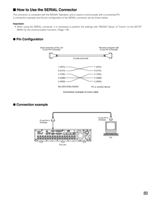 Page 8989
How to Use the SERIAL Connector
This connector is compliant with the RS232C Standard, and is used to communicate with a connected PC.
A connection example and the pin configuration of the SERIAL connector are as shown below.
Important:
•When using the SERIAL connector, it is necessary to perform the settings with RS232C Setup of Comm on the SETUP
MENU for the communication functions. (Page 118)
Pin Configuration
Connection example
1 2
IN
OUT
CASCADE
OUT
16 16 315 1514
1413
2 113
12 1211
1110
109...