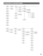 Page 151151
FLOWCHART OF THE SETUP MENU
Recording
Emergency REC
Recording
REC Setup Maintenance
REC Rate
Maintenance
Disk Info
Maintenance
Version info
Maintenance
Disk End Mode
Maintenance
Disk Capacity
Maintenance
Disk Delete
Maintenance
Error Log
Maintenance
Access Log Maintenance
Event LogEvent
Event SetupSchedule
Time Table
Maintenance
Monitor 1Display
OSD Setup
Comm
Camera ControlSystem
Basic Setup
System
Time & Date
System
User Regist.
System
User Edit
System
User Delete
System
Host Regist.
System
Host...