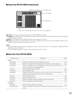 Page 101101
SETUP MENUAdvancedRecording Event ScheduleSystem
Display Comm SwitcherLIVEMaintenance
REC Rate
Disk Info
Version Info
Disk End Mode
Disk Capacity
Date Delete
Event Log
Error Log
Access Log
Quick Menu
SUPER FINE
FINE
NORMAL
EXTENDED
AUTO
AUTO
AUTO
AUTO
AUTO
AUTO
AUTO
AUTO
AUTO
AUTO
AUTO
AUTO
AUTO
AUTO
AUTO
AUTO1ips
1ips
1ips
1ips
1ips
1ips
1ips
1ips
1ips
1ips
1ips
1ips
1ips
1ips
1ips
1ips1ips
1ips
1ips
1ips
1ips
1ips
1ips
1ips
1ips
1ips
1ips
1ips
1ips
1ips
1ips
1ips1ips
1ips
1ips
1ips
1ips
1ips
1ips...