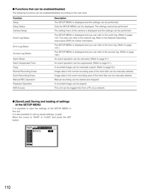 Page 110110
Alarm Reset
Alarm Suspended Time
Copy
Normal Recording Erase
Event Recording Erase
Manual REC Operation
Playback Operation
N/W AccessAn event operation can be canceled. (Refer to page 51.)
An event operation can be suppressed. (Refer to page 51.)
A recorded image can be manually copied. (Refer to page 52.)
Image data in the normal recording area of the hard disk can be manually deleted.
Image data in the event recording area of the hard disk can be manually deleted.
Manual recording can be started...