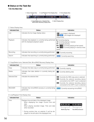 Page 1414
Indicated Item
RECOVER Indicates that mirror/RAID recovery is currently being
performed: Currently recovering mirror/RAID
Time Displays time and date of the displayed image
When displaying live image: Current time and
date
When playing recorded image: Time and date
when recorded
*: During summer time, an asterisk (*) will be dis-
played on the left side of the displayed time. Delete
Selected Disk
Search Indicates that searching is currently being performed
: Currently searching
 Status on the Task...