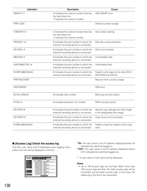 Page 138138
HDD-ERROR SMART X-Y X indicates the unit/unit number that has
the hard disk error
Y indicates the unit/unit numberHDD SMART error
[Access Log] Check the access log
The time, user name and IP addresses when logging in/out
to/from this unit will be displayed in list form.
EventScheduleDisplayCommSwitcherSETUP MENULIVERecordingSystemMaintenanceAdvancedREC Rate
Disk Info
Version Info
Disk End Mode
Disk Capacity
Data Delete
Event Log
Error Log
Access Log
Quick Menu
PREV/NEXT PAGE
No.Time&DateEvent001...