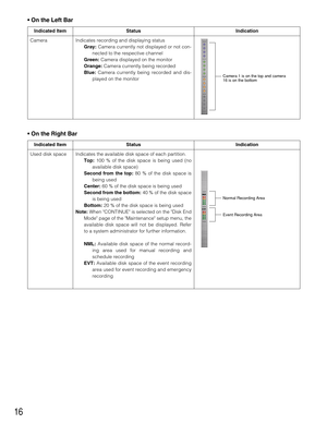 Page 1616
Indicates the available disk space of each partition.
Top:100 % of the disk space is being used (no
available disk space)
Second from the top:80 % of the disk space is
being used
Center:60 % of the disk space is being used
Second from the bottom:40 % of the disk space
is being used
Bottom:20 % of the disk space is being used
Note:When CONTINUE is selected on the Disk End
Mode page of the Maintenance setup menu, the
available disk space will not be displayed. Refer
to a system administrator for further...