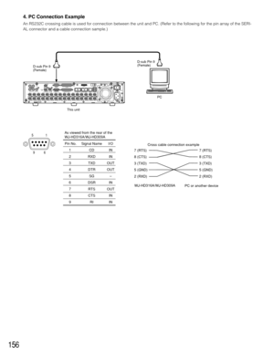 Page 156156
1 18
2
IN
OUTCASCADE
OUT
16 16 315 1514
1413
2 113
12 1211
1110
109
98
87
76
65
54
43
32
21
1VIDEO
AUDIO IN AUDIO OUTMONITOR OUT CASCADE INMONITOR (VGA) ALARM/CONTROLSERIAL ALARMPOWER COPY 1 MODEEXT STORAGE 10/100BASE-T RS485(CAMERA)D ATAAC  IN
SIGNAL GND1
42
D-sub Pin 9
(Female)D-sub Pin 9
(Female)
This unitPC
Pin No. Signal Name I/O
1CDIN
2 RXD IN
3 TXD OUT
4 DTR OUT
5SG–
6 DSR IN
7 RTS OUT
8 CTS IN
9RIIN
51
96As viewed from the rear of the 
WJ-HD316A/WJ-HD309A
7 (RTS)
8 (CTS)
3 (TXD)
5 (GND)
2...