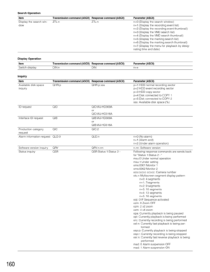 Page 160160
Search Operation
Item
Display the search win-
dow
Display Operation
Item
Switch display
Inquiry
Item
Available disk space
inquiry
ID request
Interface ID request
Production category
request
Alarm information request
Software version inquiry
Status inquiry
Transmission command (ASCII)
Transmission command (ASCII)
QHR:p
QID
QIB
QIC
QLD:0
QRV
QSR DIN:n
Response command (ASCII)
Response command (ASCII)
QHR:p:sss
QID:WJ-HD309A 
or 
QID:WJ-HD316A
QIB:WJ-HD309A 
or 
QIB:WJ-HD316A
QIC:2
QLD:n
QRV:n.nn...