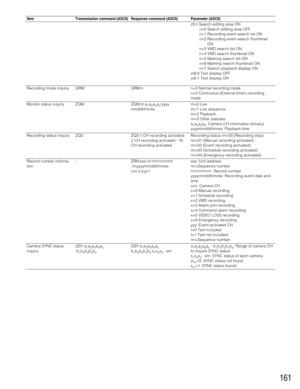 Page 161161
ztl:n Search editing area ON
n=0 Search editing area OFF
n=1 Recording event search list ON
n=2 Recording event search thumbnail
ON
n=3 VMD search list ON
n=4 VMD search thumbnail ON
n=5 Marking search list ON
n=6 Marking search thumbnail ON
n=7 Search playback display ON
zdt:0 Text display OFF
zdt:1 Text display ON
Recording mode inquiry
Monitor status inquiry
Recording status inquiry
Record number informa-
tion
Camera SYNC status
inquiryQRM
ZQM
ZQS
–
QSY:a
1a2a3a4a5:b1b2b3b4b5
QRM:n
ZQM:m:a...