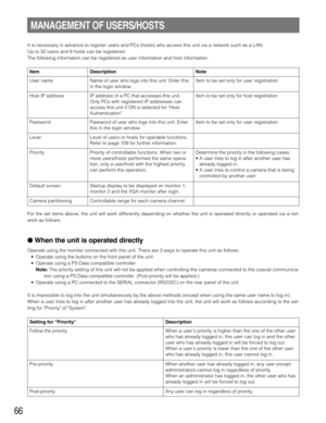 Page 6666
MANAGEMENT OF USERS/HOSTS
It is necessary in advance to register users and PCs (hosts) who access this unit via a network such as a LAN.
Up to 32 users and 8 hosts can be registered.
The following information can be registered as user information and host information.
For the set items above, the unit will work differently depending on whether the unit is operated directly or operated via a net-
work as follows.
When the unit is operated directly
Operate using the monitor connected with this unit....