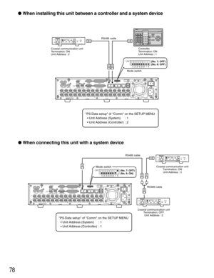 Page 7878
 When installing this unit between a controller and a system device
 When connecting this unit with a system device
(No. 7: OFF)
(No. 8: OFF)
System Controller
Controller
Termination: ON
Unit Address : 1 RS485 cable
Mode switch
POWER
ON
OFFALARM
Data Multiplex Unit WJ-MP204
ALARM
SUSPEND1234ESC SET RESETSUSPEND SET UPALARM UNIT 0987654321
Coaxial communication unit
Termination: ON
Unit Address : 2
1 18
2
IN
OUT
CASCADE
OUT
16 16 315 1514
1413
2 113
12 1211
1110
109
98
87
76
65
54
43
32
21
1VIDEO...