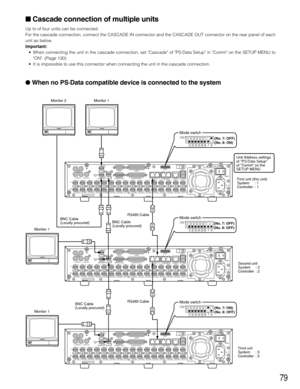 Page 7979
 Cascade connection of multiple units
Up to of four units can be connected.
For the cascade connection, connect the CASCADE IN connector and the CASCADE OUT connector on the rear panel of each
unit as below.
Important:
•When connecting the unit in the cascade connection, set Cascade of PS·Data Setup in Comm on the SETUP MENU to
ON. (Page 130)
•It is impossible to use this connector when connecting the unit in the cascade connection.
 When no PS·Data compatible device is connected to the system
(No....