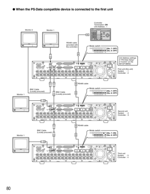 Page 8080
 When the PS·Data compatible device is connected to the first unit
1 182
IN
OUT
CASCADE
OUT
16 16
3
15
15
1414
132
1
13
1212
1111
1010
99
88
77
66
55
44
33
22
11
VIDEOAU DIO  I N AU DIO  O U TMONITOR OUT CASCADE INMONITOR (VGA) ALARM/CONTROLSERIAL
ALARM
POWER COPY 1 MODE
EXT STORAGE 10/100BASE-T RS485(CAMERA)DATA
AC  IN
SIGNAL GND1
42
1 18
2
IN
OUT
CASCADE
OUT
16 16
3
15
15
1414
132
1
13
1212
1111
1010
99
88
77
66
55
44
33
22
11
VIDEOAU DIO  I N AU DIO  O U TMONITOR OUT CASCADE INMONITOR (VGA)...