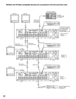 Page 8282
 When the PS·Data compatible devices are connected to the first and third units
1 182
IN
OUT
CASCADE
OUT
16 16
3
15
15
1414
132
1
13
1212
1111
1010
99
88
77
66
55
44
33
22
11
VIDEOAU DIO  I N AU DIO  O U TMONITOR OUT CASCADE INMONITOR (VGA) ALARM/CONTROLSERIAL
ALARM
POWER COPY 1 MODE
EXT STORAGE 10/100BASE-T RS485(CAMERA)DATA
AC  IN
SIGNAL GND1
42
1 18
2
IN
OUT
CASCADE
OUT
16 16
3
15
15
1414
132
1
13
1212
1111
1010
99
88
77
66
55
44
33
22
11
VIDEOAU DIO  I N AU DIO  O U TMONITOR OUT CASCADE INMONITOR...