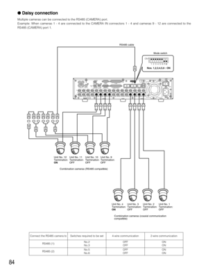 Page 8484
 Daisy connection
Multiple cameras can be connected to the RS485 (CAMERA) port.
Example: When cameras 1 - 4 are connected to the CAMERA IN connectors 1 - 4 and cameras 9 - 12 are connected to the
RS485 (CAMERA) port 1.
RS485 cable
Mode switch
Nos. 1,2,3,4,5,6 : ON
1 18
2
IN
OUT
CASCADE
OUT
16 16 315 1514
1413
2 113
12 1211
1110
109
98
87
76
65
54
43
32
21
1VIDEO
AUDIO IN AUDIO OUTMONITOR OUT CASCADE INMONITOR (VGA) ALARM/CONTROLSERIAL ALARMPOWER COPY 1 MODEEXT STORAGE 10/100BASE-T RS485(CAMERA)D ATA...