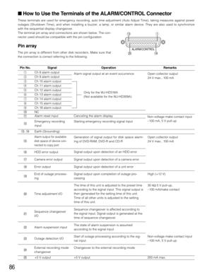 Page 8686
@5 Pin No.
 How to Use the Terminals of the ALARM/CONTROL Connector
These terminals are used for emergency recording, auto time adjustment (Auto Adjust Time), taking measures against power
outages (Shutdown Time), and when installing a buzzer, a lamp, or similar alarm device. They are also used to synchronize
with the sequential display changeover.
The terminal pin array and connections are shown below. The con-
nector used should be compatible with the pin configuration.
Pin array
The pin array is...