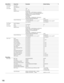 Page 166166
Setup Menu Setup Item Parameter Default Setting *1
User Regist. User Name - -
User Edit User Password - -
User Delete Level 1/2/3 1
Priority 1/2/...../16 1
Default Screen WJ-HD316A
CAM1/CAM2/.../CAM16/QUAD1-4/QUAD5-8/
QUAD9-12/QUAD13-16/7SCREEN/9SCREEN1-9/
9SCREEN10-16/10SCREEN/13SCREEN/
16SCREEN/SEQ
WJ-HD309A
CAM1/CAM2/.../CAM9/QUAD1-4/QUAD5-8/
QUAD9/7SCREEN/9SCREEN/SEQ CAM1
Camera Partitioning --/View/View/Operate View/Operate
(--/View/View&Operate: when using PC  (View&Operate: when using PC 
via...