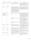 Page 6161
POWERIndication
THERMALPress the ALARM RESET button to can-
cel the warning status. The unit will be in
the error half-reset/error reset condition.
If thermal errors occur frequently, the
unit may be malfunctioning. Contact the
dealer. Warning Thermal error of the unit or the optional
extension unit has been detected.
Press the ALARM RESET button to can-
cel the error/warning status. The unit will
be in the error half-reset/error reset con-
dition. Initialize the DVD-RAM disk.
(Refer to page 56.) When...