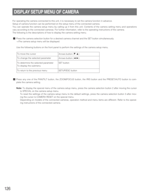 Page 126126
For operating the camera connected to this unit, it is necessary to set the camera function in advance.
Setup of camera function can be performed on the setup menu of the connected camera.
You can operate the camera setup menu by calling up it from this unit. Contents of the camera setting menu and operations
vary according to the connected cameras. For further information, refer to the operating instructions of the camera.
The following is the descriptions of how to display the camera setting menu....