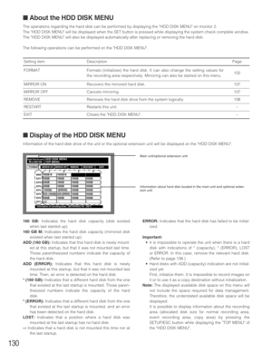 Page 130130
160 GB:Indicates the hard disk capacity (disk existed
when last started up)
160 GB M:Indicates the hard disk capacity (mirrored disk
existed when last started up)
ADD (160 GB):Indicates that this hard disk is newly mount-
ed at this startup, but that it was not mounted last time.
Those parenthesized numbers indicate the capacity of
the hard disk.
ADD (ERROR):Indicates that this hard disk is newly
mounted at this startup, but that it was not mounted last
time. Then, an error is detected on the hard...